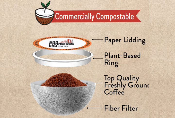 The Complete Guide to Composting Coffee Grounds