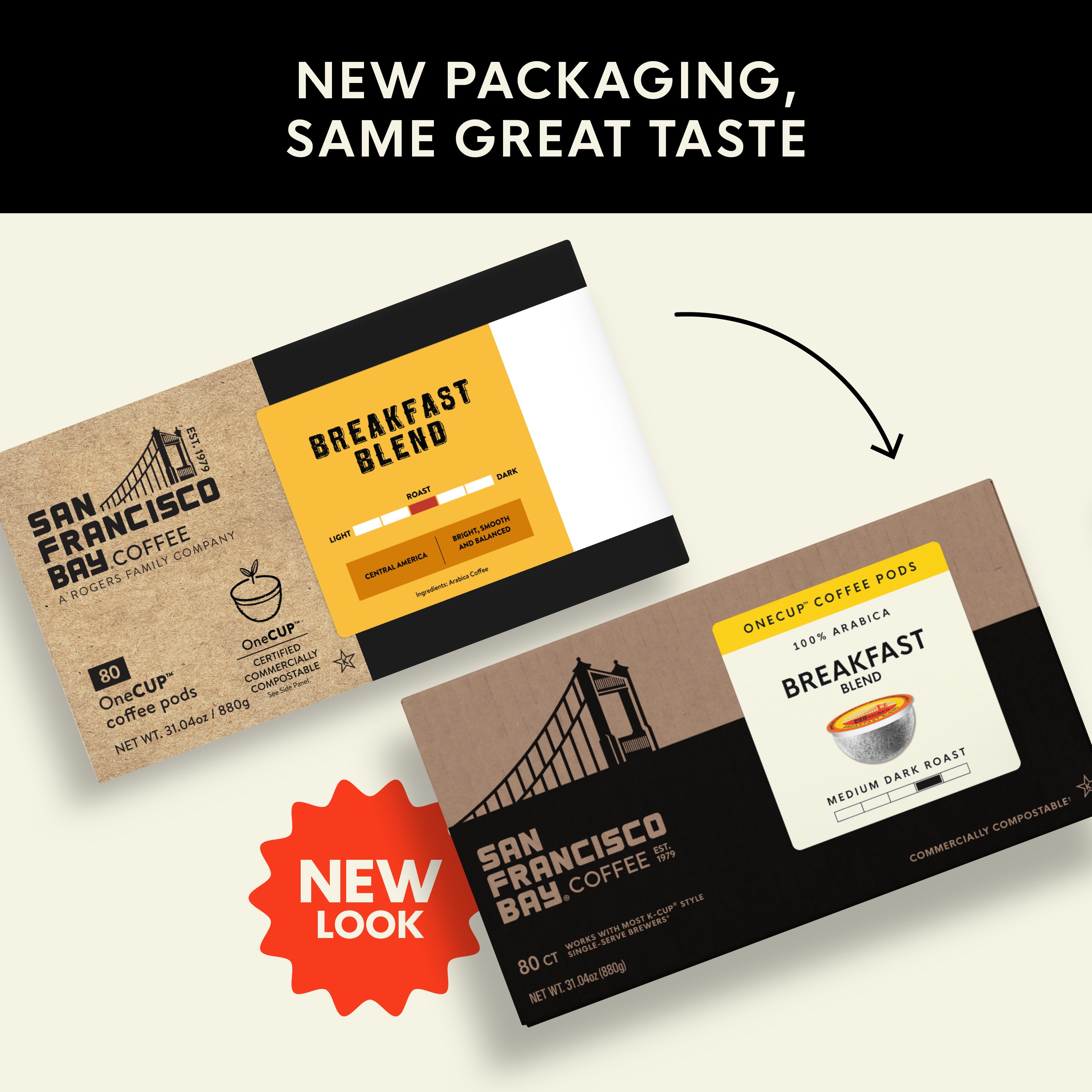 Breakfast Blend OneCUP™ Coffee Pods