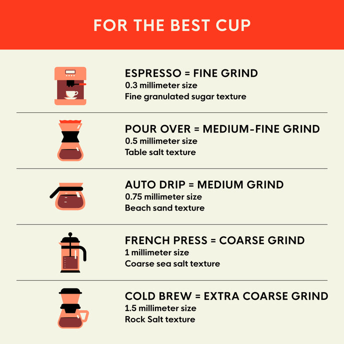 Breakfast Blend Whole Bean, 2 lb Bag - Whole Bean