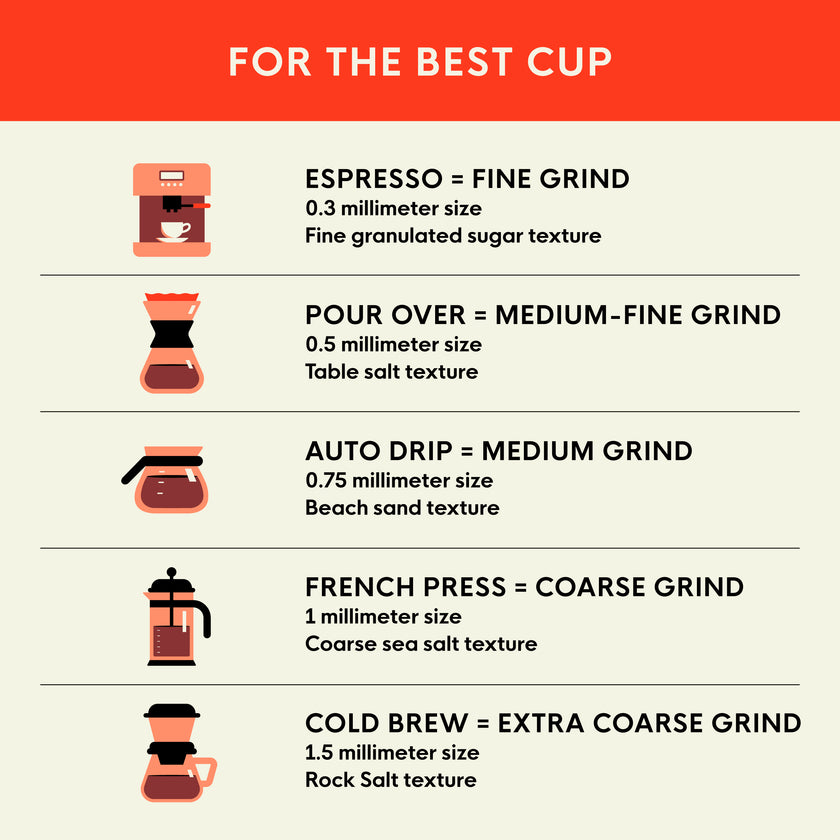 Espresso Roast Whole Bean, 2 lb Bag