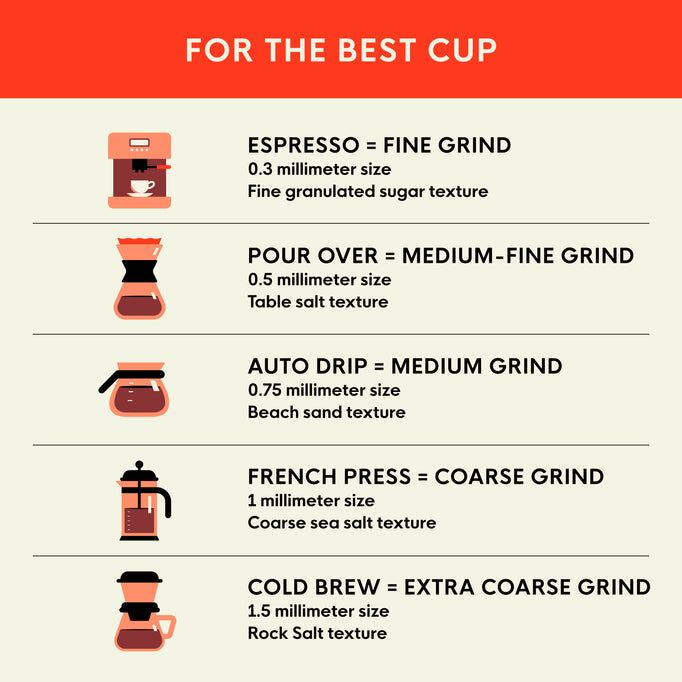 Extra Dark Italian Whole Bean, 2 lb Bag