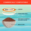 Pumpkin Spice OneCUP™ Coffee Pods