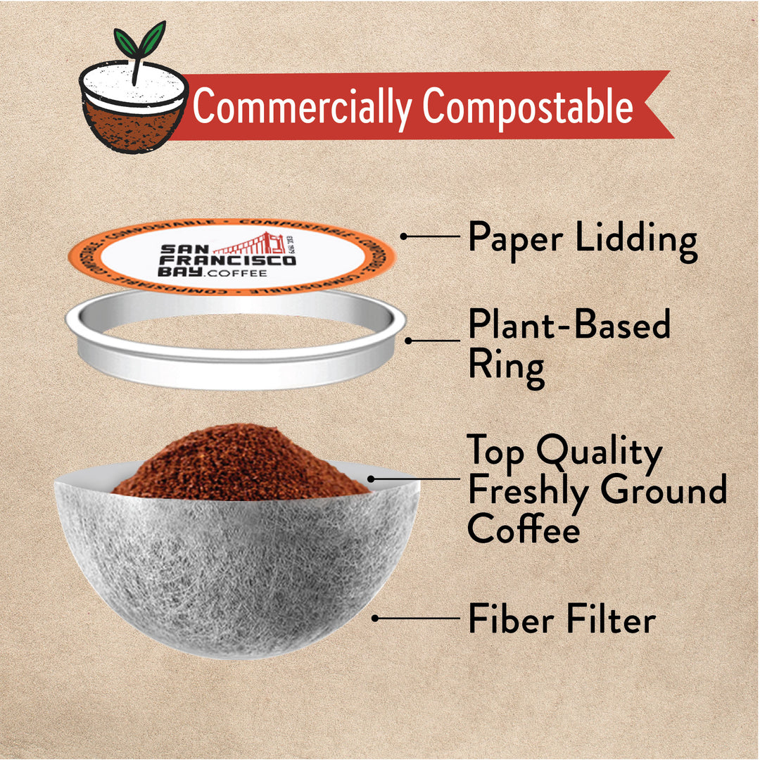 Diagram of our commercially compostable one cups with paper lidding plant-based ring with top quality freshly ground coffee in a fiber filter.