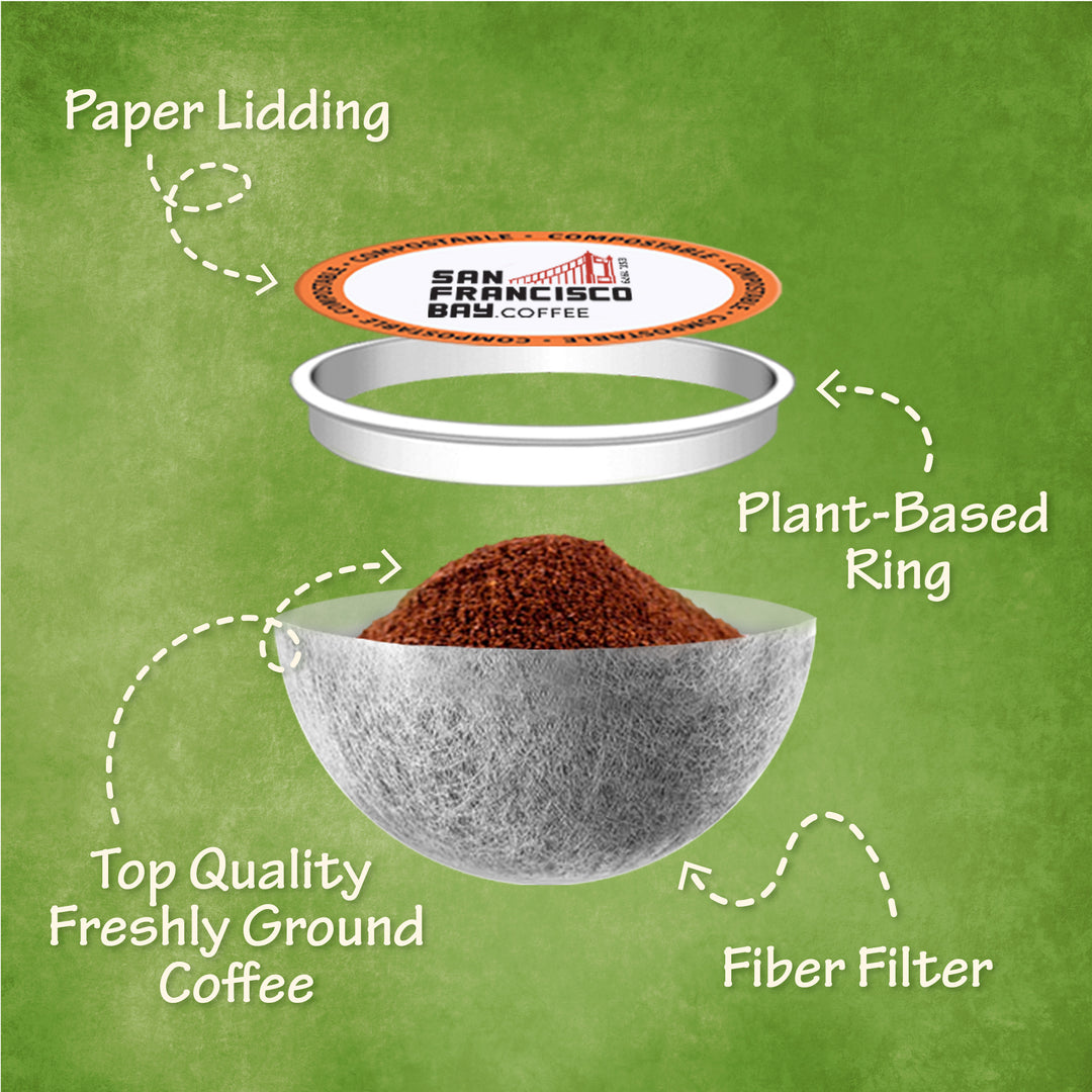 One Cup Coffee Pod Diagram - Paper Lidding - Plant Based Ring - Top Quality Fresh Ground Coffee - Fiber Filter
