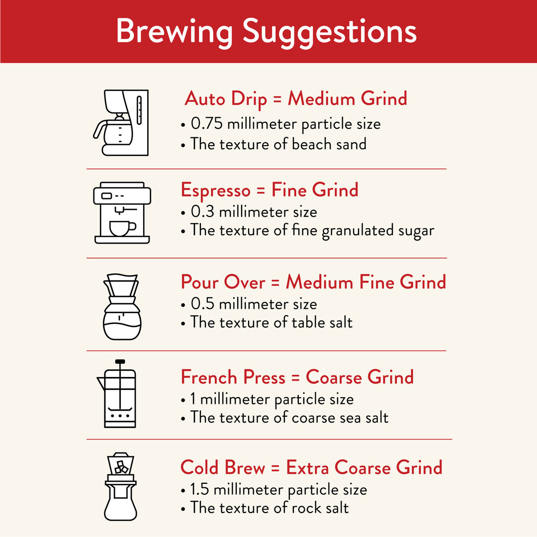 Brewing Suggestions instructions.