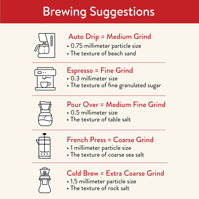 Brewing Suggestions instructions.