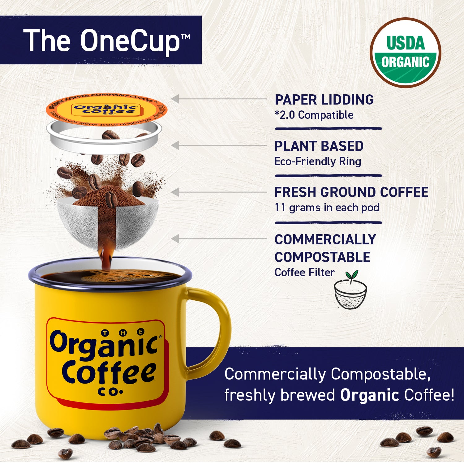 Organic Gorilla Decaf OneCUP Coffee Pods